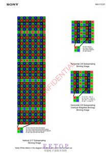 IMX117CQT圖像傳感器芯片驅動開發全攻略 從資料搜集到嵌入式實現