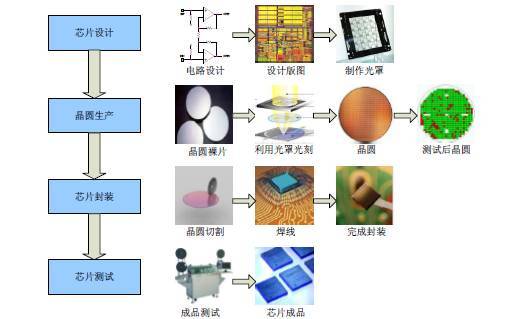 2023年移動芯片行業深度分析 集成電路設計的新趨勢與挑戰