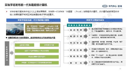 小米進入汽車領域，勝率幾何？